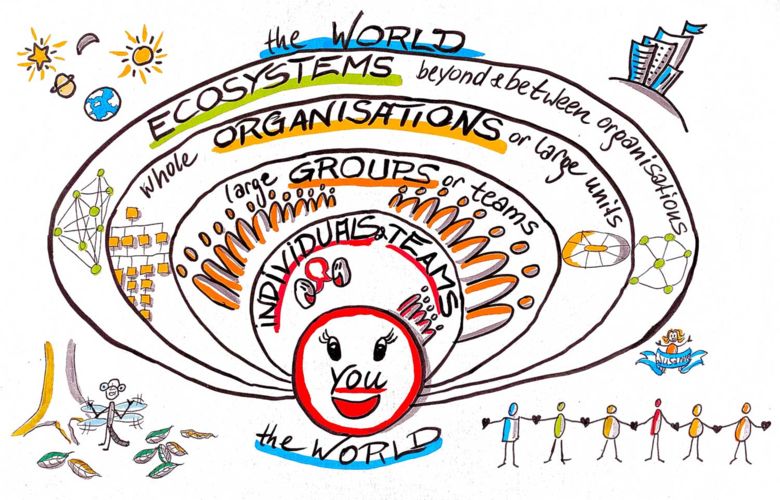 How to nudge change at four levels of the organisation