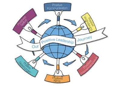 Our Positive Leadership Journey